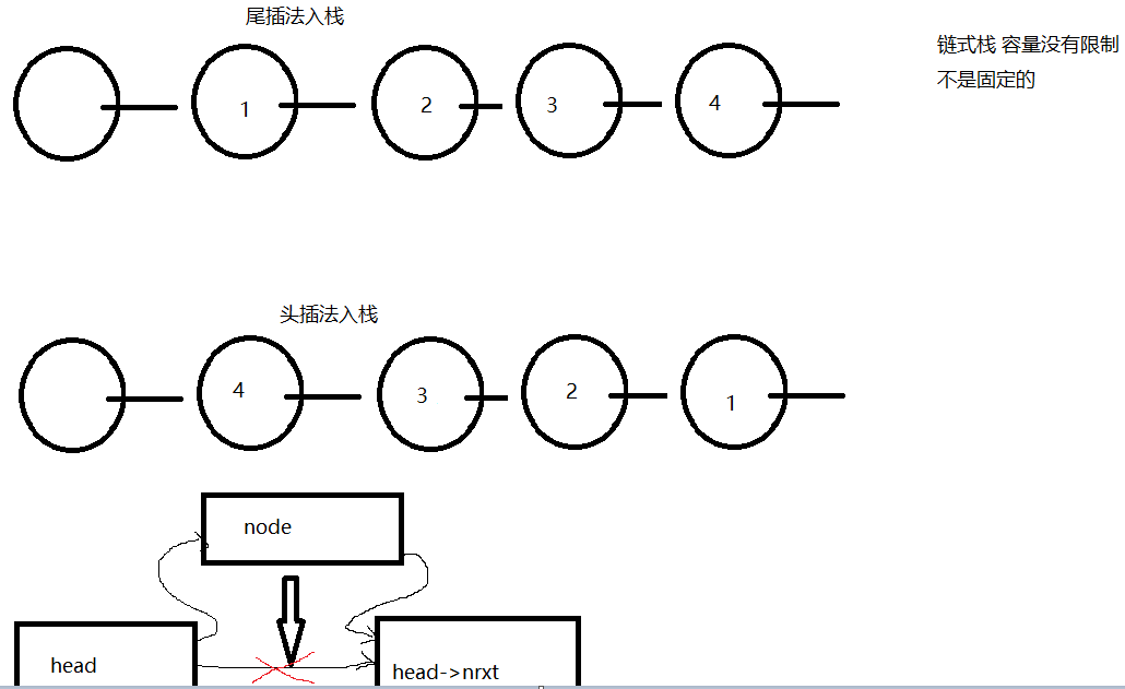 C++学习（三十七）（C语言部分）之 链式栈（推箱子实现）