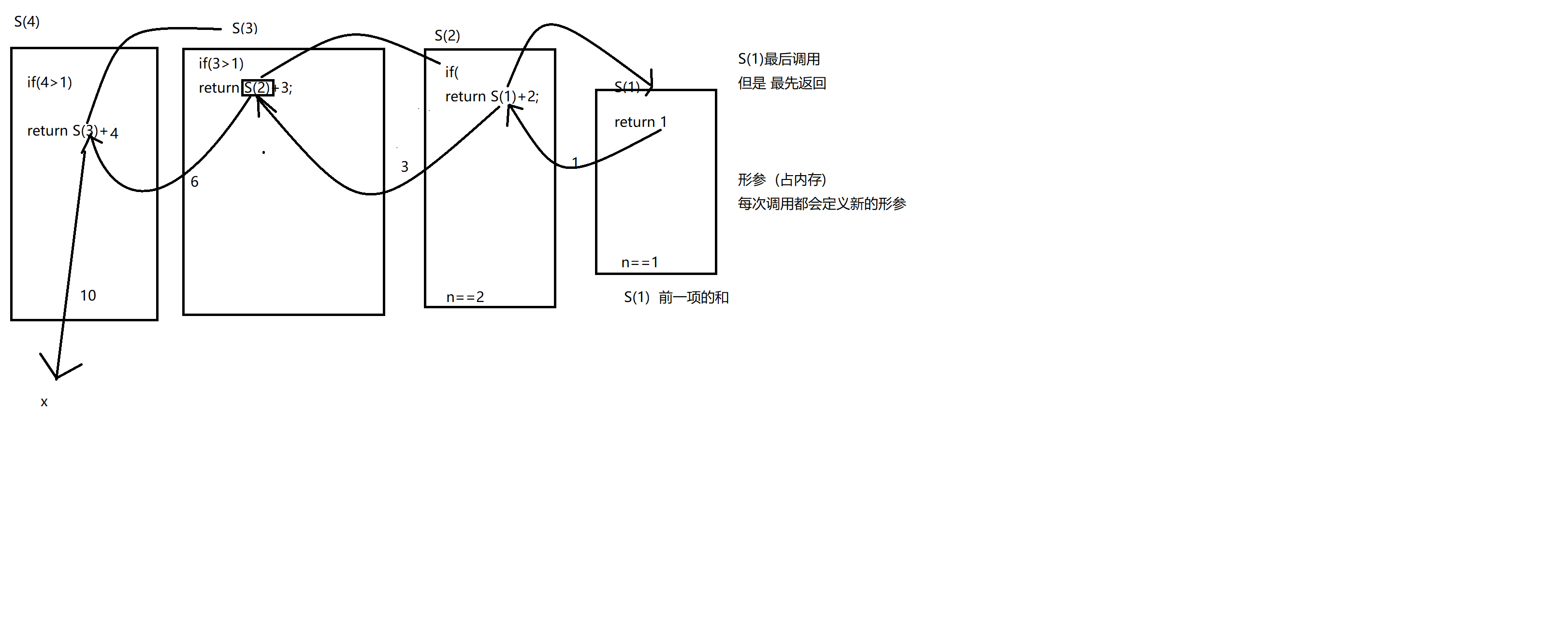 C++学习（二十一）（C语言部分）之 函数2