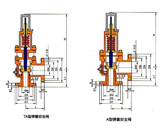 安全阀工作原理（图）