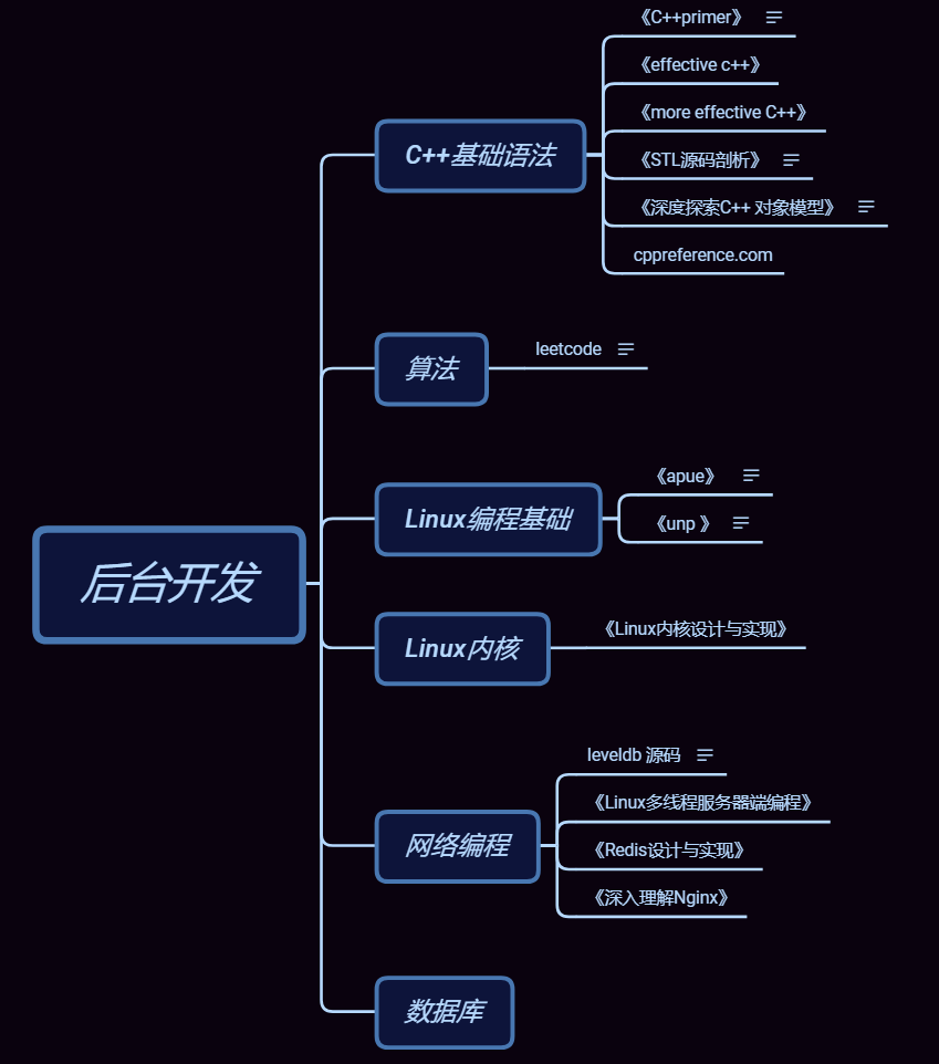 c++后台开发 准备材料