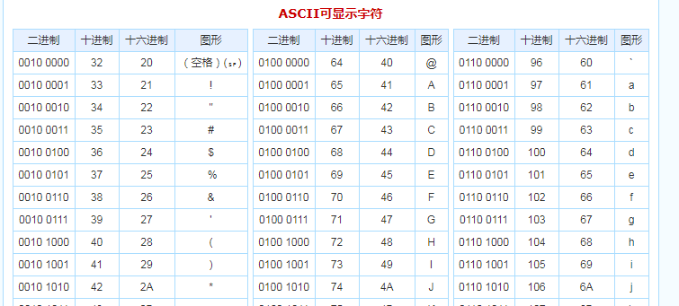 c语言基础——基本数据类型