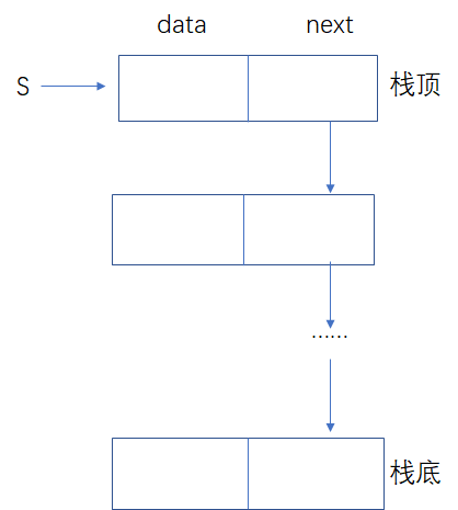 链栈的基本操作(C语言)