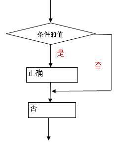 if语句（初学者）