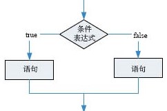 if语句（初学者）