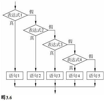 if语句（初学者）