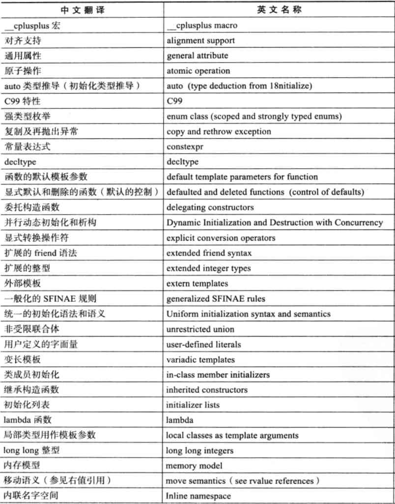 c/c++语言开发共享C++：C++11新特性详解(1)