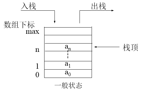 C++ 栈 （链表实现）