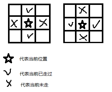 洛谷P1585 魔法阵