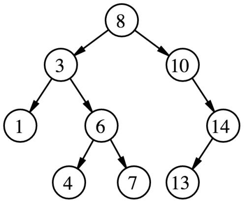 数据结构学习-BST二叉查找树