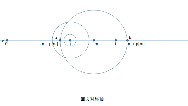 几种回文算法的比较