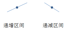 几种回文算法的比较