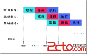 C语言性能优化