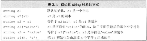 C++STL快速入门学习