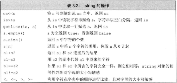 C++STL快速入门学习