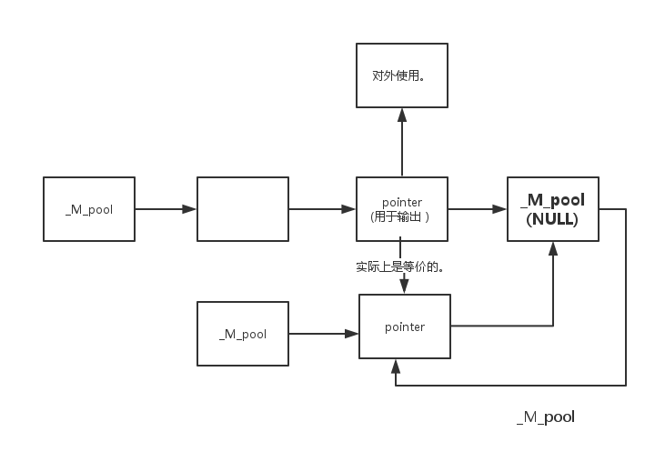 c/c++语言开发共享[C++]内存管理器--谈论如何自定义内存分配机制