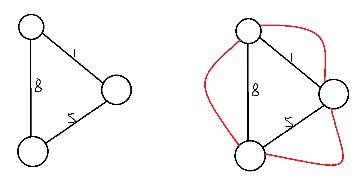 解析&#183;NOIP&#183;冷门 CLZ最小环