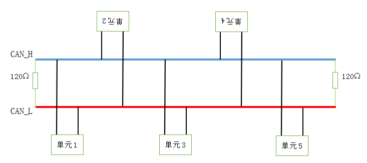 CAN通信工作原理个人心得