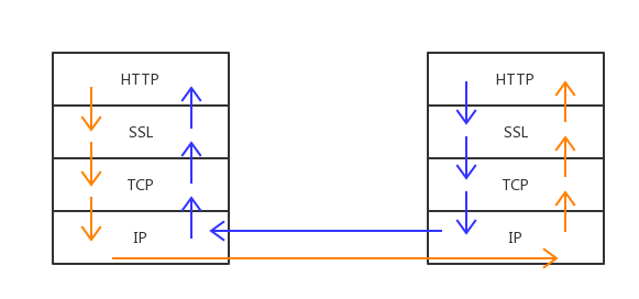 基于OpenSSL的HTTPS通信C++实现