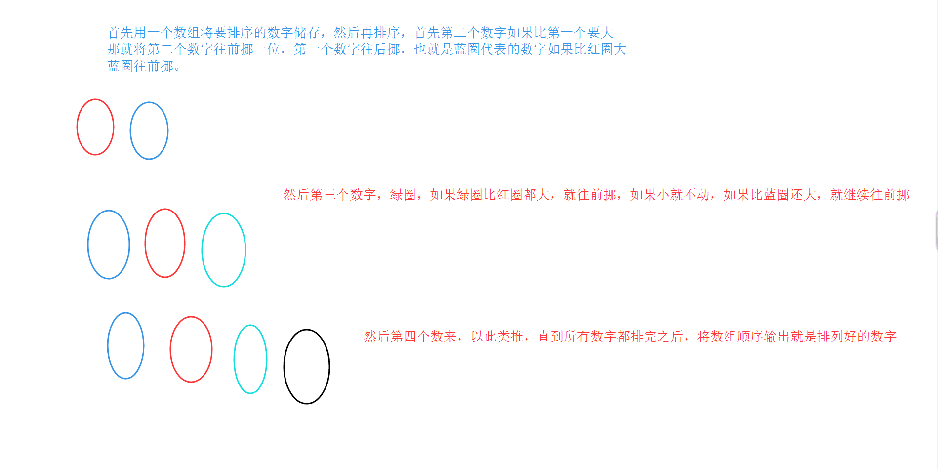 C日记——基本的排序算法