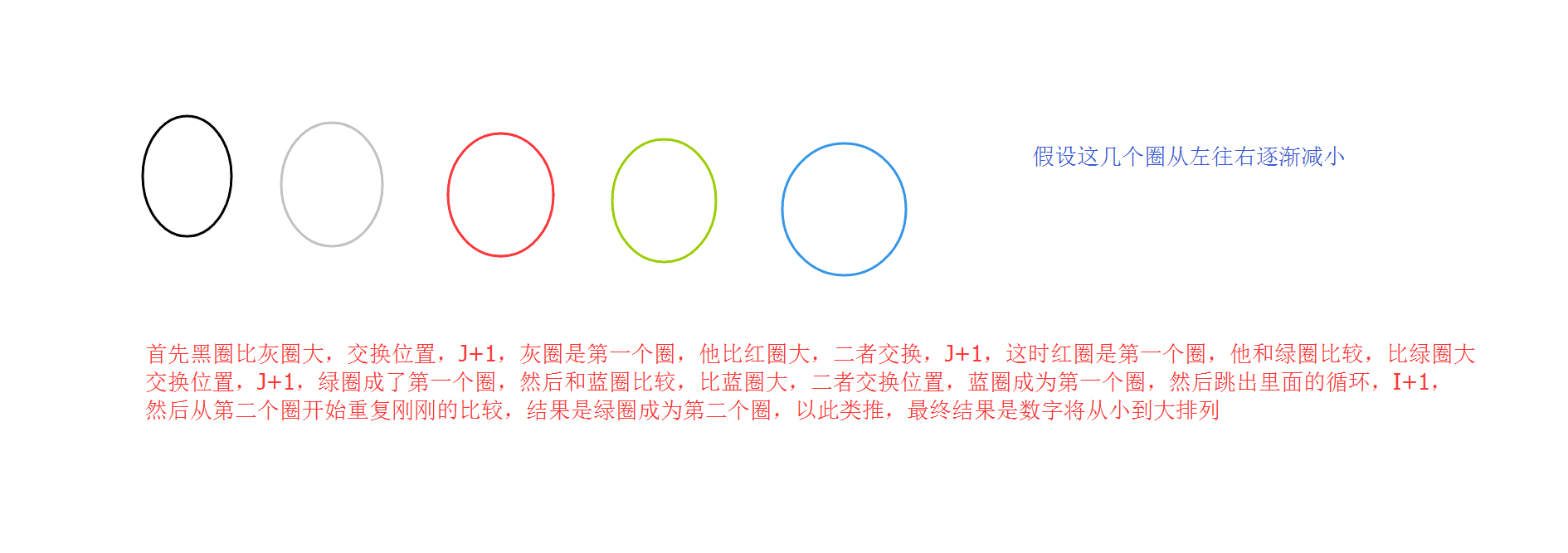 C日记——基本的排序算法