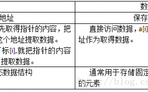 c/c++语言开发共享C语言开发之理解指针数组、数组指针、函数指针