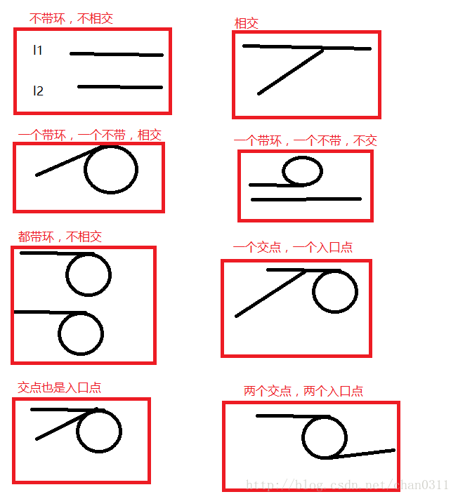 c/c++语言开发共享C语言实现单链表面试题（进阶篇）