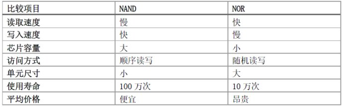 s3c2440 nandflash 初始化