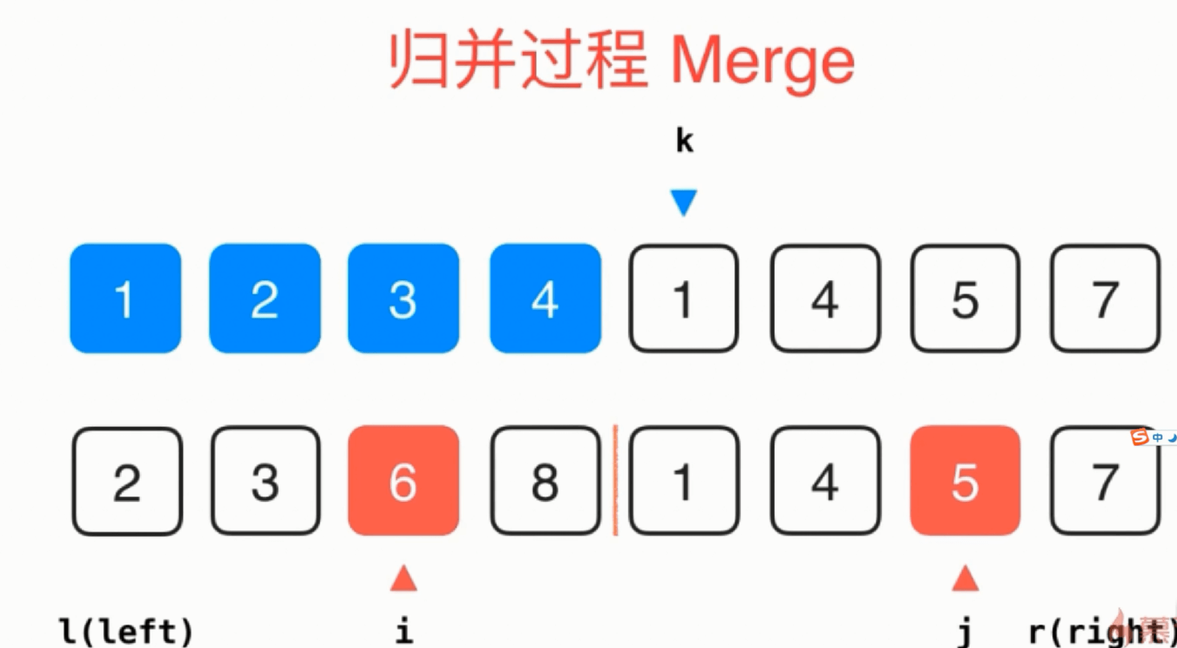 高级排序算法实现与优化