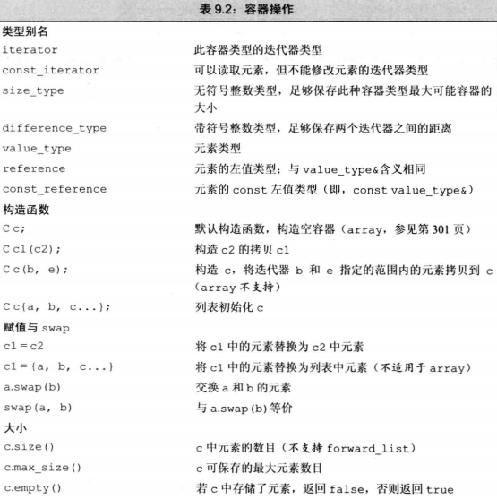 C++系统学习之九：顺序容器