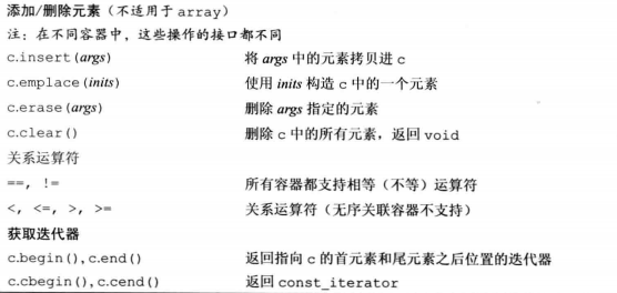 C++系统学习之九：顺序容器