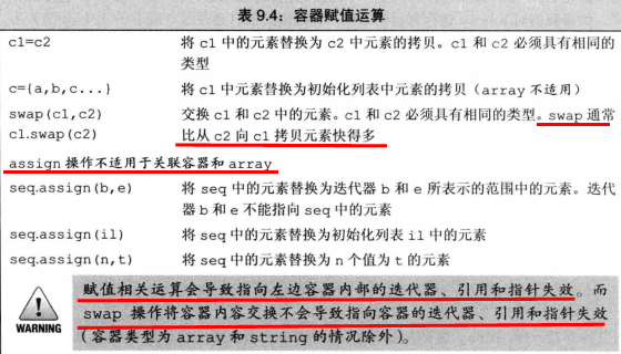 C++系统学习之九：顺序容器