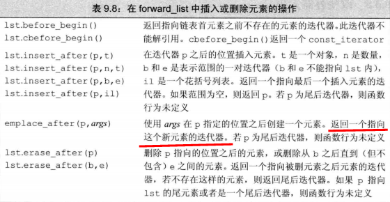 C++系统学习之九：顺序容器