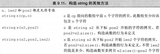 C++系统学习之九：顺序容器