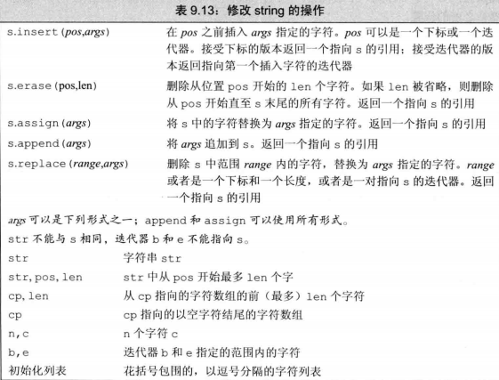 C++系统学习之九：顺序容器