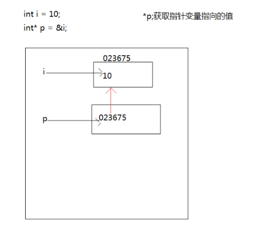 c/c++语言开发共享C语言基础知识汇总