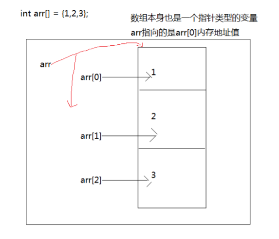 c/c++语言开发共享C语言基础知识汇总