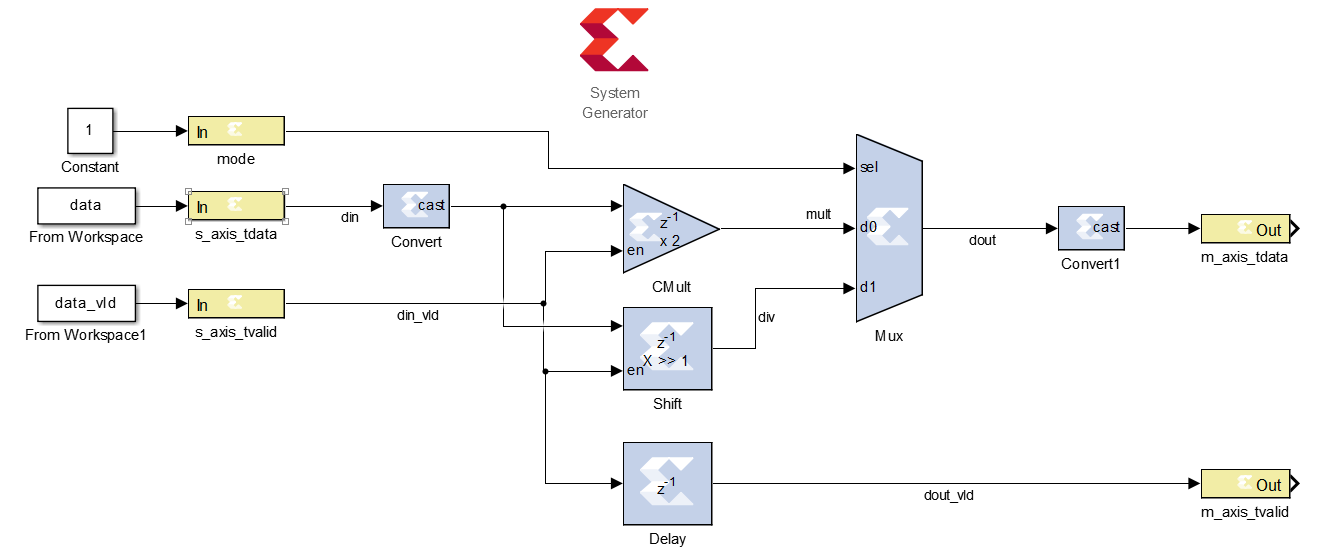 利用ZYNQ SOC快速打开算法验证通路（6）——利用AXI总线实时配置sysGen子系统