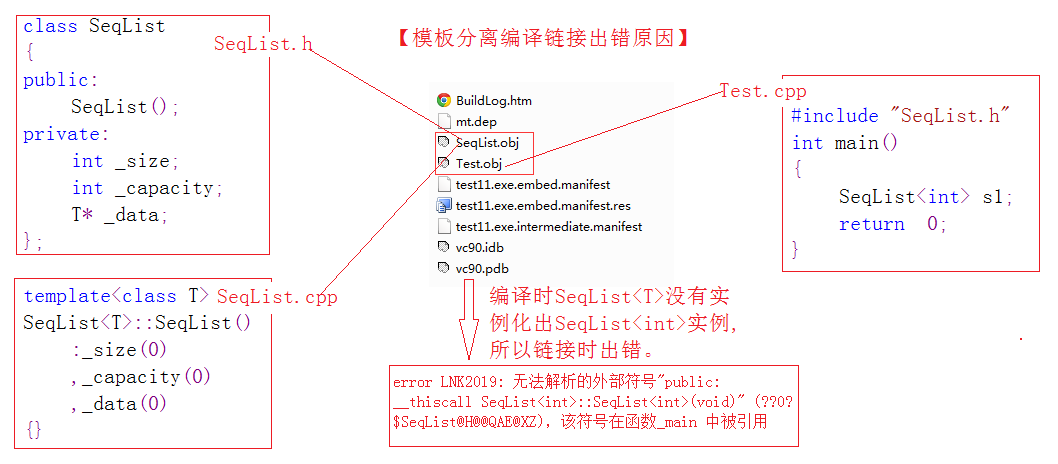 C++泛型编程2——类模板，容器适配器，仿函数