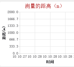 qt qchart缩放后坐标轴间隔取整