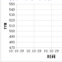 qt qchart缩放后坐标轴间隔取整