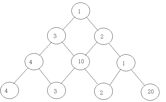 C++数字三角形问题与dp算法