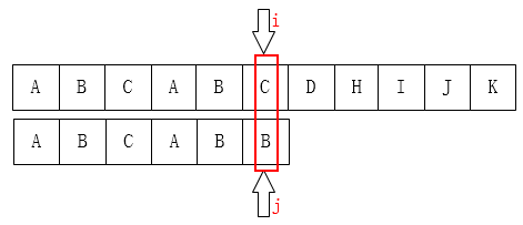 浅谈c++中的KMP