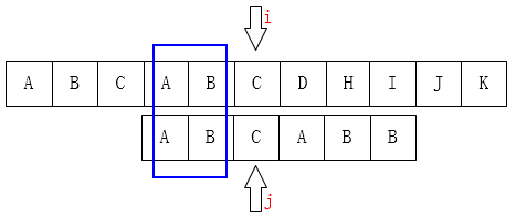 浅谈c++中的KMP