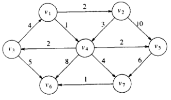 L2-001 紧急救援（dijkstra)