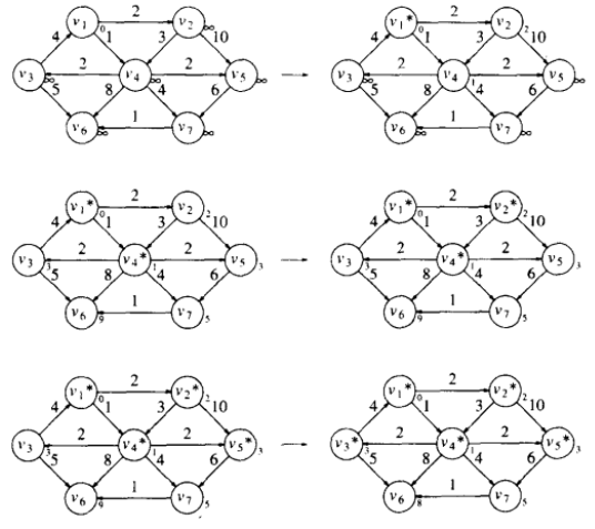 L2-001 紧急救援（dijkstra)