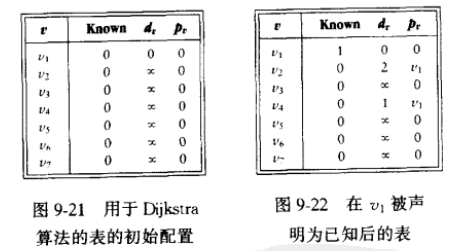 L2-001 紧急救援（dijkstra)