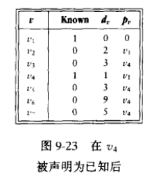 L2-001 紧急救援（dijkstra)