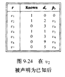 L2-001 紧急救援（dijkstra)