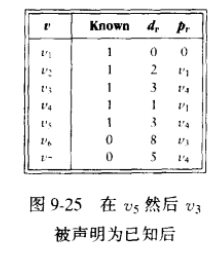 L2-001 紧急救援（dijkstra)