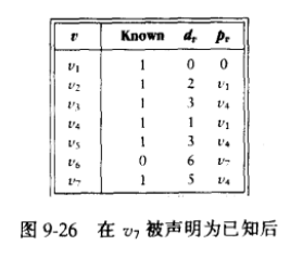 L2-001 紧急救援（dijkstra)